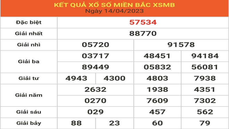 Điểm khác biệt giữa các miền trong lô đề